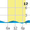 Julington Creek tide chart for Friday, June 12, 2026