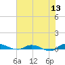Julington Creek tide chart for Saturday, June 13, 2026