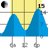 Juneau tide chart for Sunday, August 15, 2021