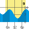 Juneau tide chart for Monday, May 9, 2022