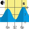 Juneau tide chart for Wednesday, July 6, 2022