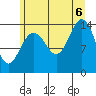 Juneau tide chart for Saturday, August 6, 2022