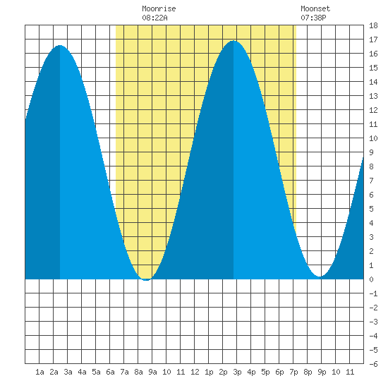 Juneau tide chart for Saturday, September 16, 2023