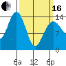 Juneau tide chart for Saturday, March 16, 2024