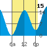 Juneau tide chart for Sunday, September 15, 2024