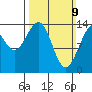 Juneau tide chart for Sunday, March 9, 2025