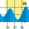 Juneau tide chart for Wednesday, May 21, 2025