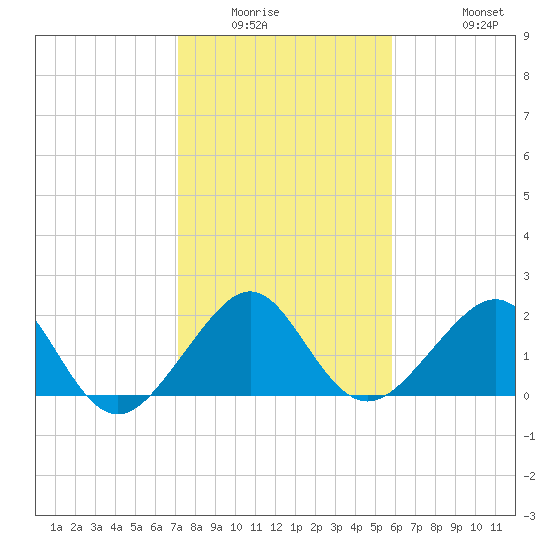 Jupiter Inlet tide chart for Saturday, January 16, 2021