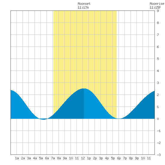 Jupiter Inlet tide chart for Monday, January 4, 2021