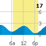 Jupiter Inlet tide chart for Saturday, April 17, 2021
