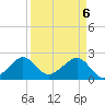 Jupiter Inlet tide chart for Tuesday, April 6, 2021