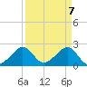 Jupiter Inlet tide chart for Wednesday, April 7, 2021