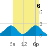 Jupiter Inlet tide chart for Thursday, May 6, 2021