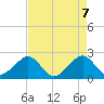 Jupiter Inlet tide chart for Friday, May 7, 2021