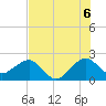 Jupiter Inlet tide chart for Tuesday, July 6, 2021
