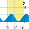Jupiter Inlet tide chart for Tuesday, September 7, 2021