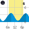 Jupiter Inlet tide chart for Wednesday, October 6, 2021