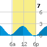 Jupiter Inlet tide chart for Monday, March 7, 2022