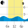 Jupiter Inlet tide chart for Saturday, April 9, 2022
