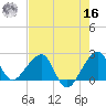 Jupiter Inlet tide chart for Monday, May 16, 2022