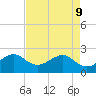 Jupiter Inlet tide chart for Monday, May 9, 2022