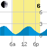 Jupiter Inlet tide chart for Wednesday, July 6, 2022