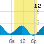 Jupiter Inlet tide chart for Sunday, March 12, 2023