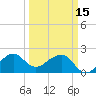 Jupiter Inlet tide chart for Wednesday, March 15, 2023