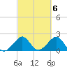 Jupiter Inlet tide chart for Monday, March 6, 2023