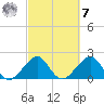 Jupiter Inlet tide chart for Tuesday, March 7, 2023