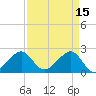 Jupiter Inlet tide chart for Saturday, April 15, 2023