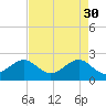Jupiter Inlet tide chart for Sunday, April 30, 2023