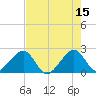 Jupiter Inlet tide chart for Monday, May 15, 2023