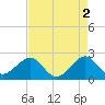 Jupiter Inlet tide chart for Tuesday, May 2, 2023