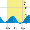 Jupiter Inlet tide chart for Sunday, May 7, 2023