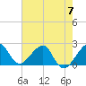 Jupiter Inlet tide chart for Wednesday, June 7, 2023
