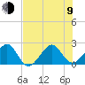 Jupiter Inlet tide chart for Sunday, July 9, 2023