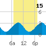 Jupiter Inlet tide chart for Friday, September 15, 2023
