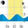 Jupiter Inlet tide chart for Wednesday, September 6, 2023