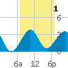 Jupiter Inlet tide chart for Sunday, October 1, 2023