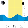 Jupiter Inlet tide chart for Friday, October 6, 2023
