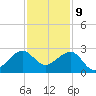 Jupiter Inlet tide chart for Saturday, December 9, 2023