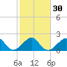 Jupiter Inlet tide chart for Tuesday, January 30, 2024