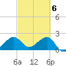 Jupiter Inlet tide chart for Wednesday, March 6, 2024