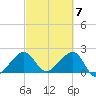Jupiter Inlet tide chart for Thursday, March 7, 2024