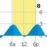 Jupiter Inlet tide chart for Friday, March 8, 2024