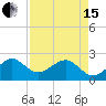 Jupiter Inlet tide chart for Monday, April 15, 2024