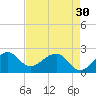 Jupiter Inlet tide chart for Tuesday, April 30, 2024