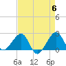 Jupiter Inlet tide chart for Monday, May 6, 2024