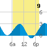 Jupiter Inlet tide chart for Thursday, May 9, 2024